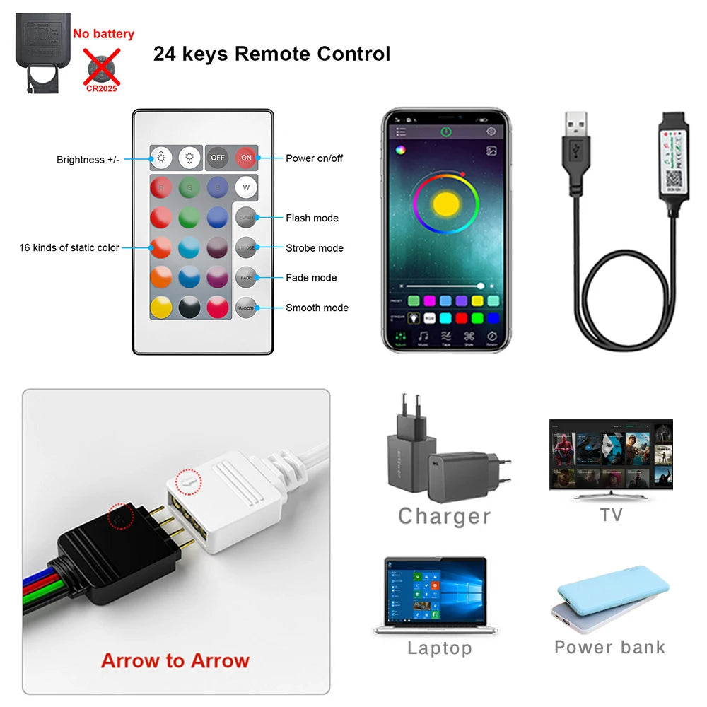 USB RGB LED Strip Light – TV & Desk Backlight