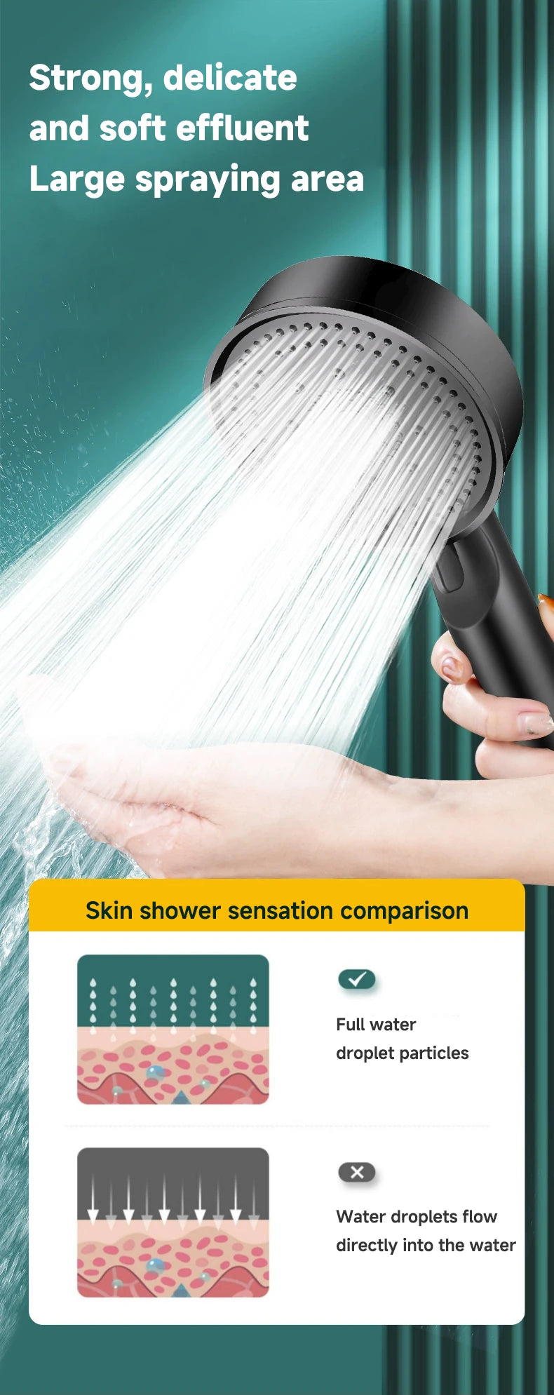 High-Pressure Multifunction Shower Head with 5 Spray Settings
