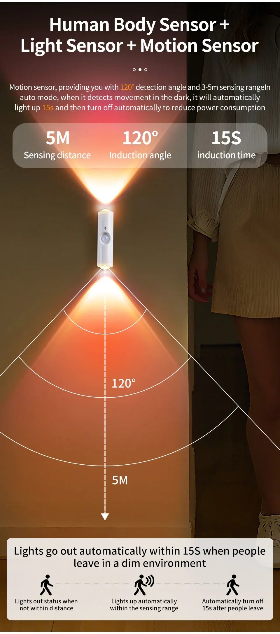 Rechargeable RGB Motion Sensor Wall Night Light